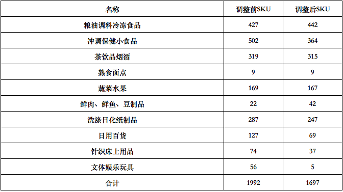關閉10%門店反增8%銷售額、12%毛利 一家三線零售企業的紙制品轉型自救路